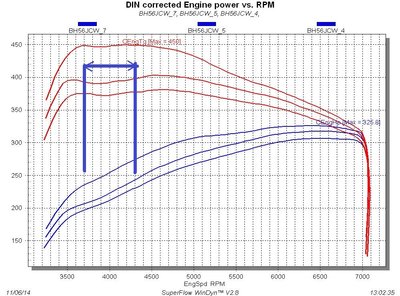 1 DYNO-.jpg