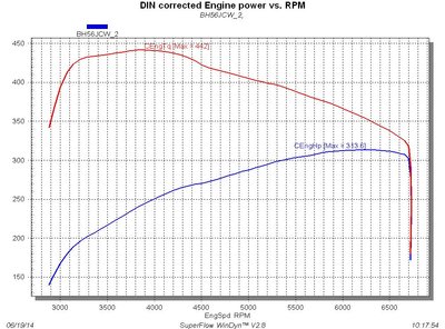 313bhp-442nm.jpg