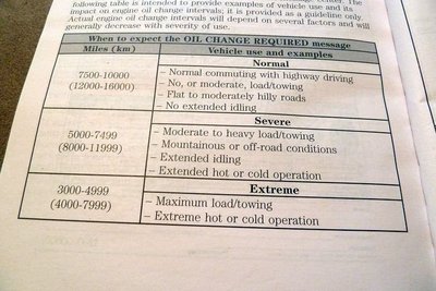 Oil Change Interval Mini Cooper_2.jpg