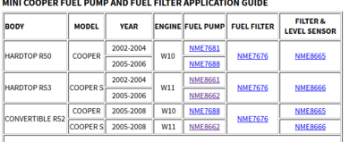 Pumps _Mini Cooper Gen 1.png