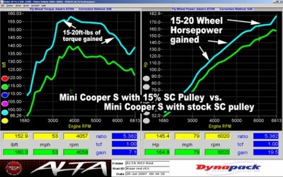 dyno_scpulley_r53scpulley15test_medium.jpg