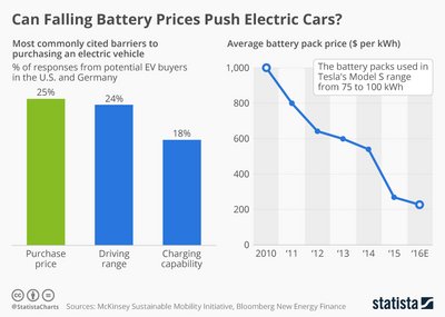 battery price.jpg