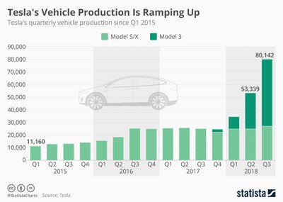 Tesla Production.jpg