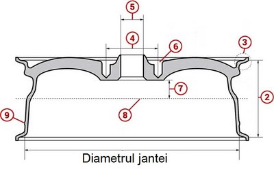 parametrii  janta.jpg