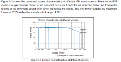 Torque_IPM.png