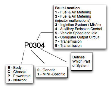 OBD_Code.jpg