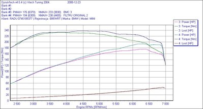MINI FULIE BMC VS FILTRU STOCK.jpg