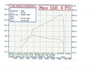 dyno 001.jpg
