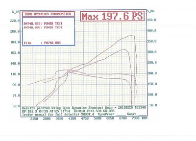 dyno 002.jpg
