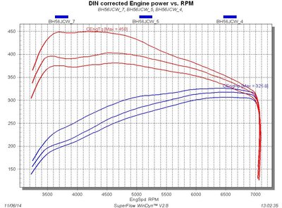 DYNO-325-317-306.jpg