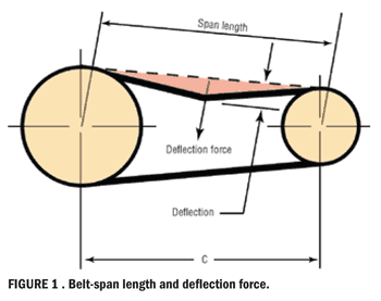 0711Fan-belt-tension-Fig1.gif