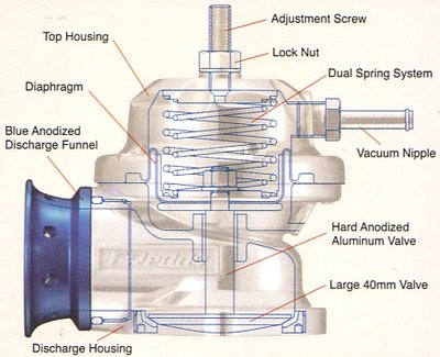 blow_off_valve_type.jpg