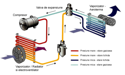 pca_aer_conditionat_freon_auto.png