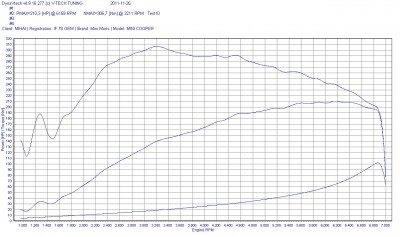 Mini 26-11-2011 1.jpg